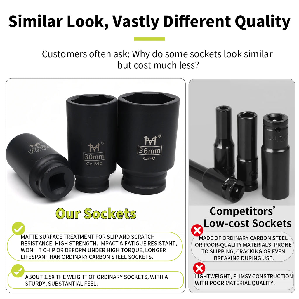1/2" Inch Drive Deep Impact Sockets Metric Air Pneumatic Socket Wrench Head 10-38mm Standard Durable Car Auto Truck Repair Tools